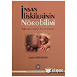 nsan likilerinin Nrobilimi Psikoterapi Enstits