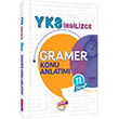 11. Snf YKS ngilizce Gramer Konu Anlatm Smart English