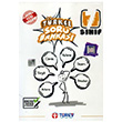 7. Snf Trke Soru Bankas Trev Yaynlar