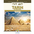 TYT AYT Tarih Soru Bankas Final Yaynlar