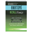 Anatomi Recall (Trke) Christopher Moore Palme Yaynclk