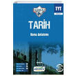 TYT Iceberg Tarih Konu Anlatm Okyanus Yaynlar