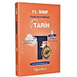 11.Sınıf Tarih 6 Fasikül Anlatım Rehberi Test Okul Yayınları