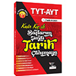 TYT AYT Kadir KO ile Balarm imdi Tarih almaya Kadir Ko Akademi