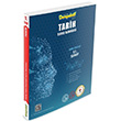 11.Snf Tarih Akll renme Ekosistemi Derspektif Yaynlar