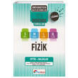 niversiteye Hazrlk Fizik Optik ve Dalgalar Her Bedende Sorular KeBilgi Yaynlar