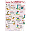 Namaz Klmay reniyorum Poster Trkiye Diyanet Vakf Yaynlar