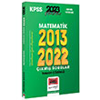 2023 KPSS Matematik 2013-2022 Tamam zml km Sorular Yarg Yaynlar