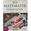 9. Snf Matematik zel Ders Konseptli Konu Anlatm