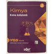 YGS Kimya Konu Anlatml