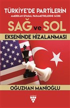 Trkiye`de Paritlerin  Sa ve Sol Ekseninde Hizalanmas Urzeni Yaynclk