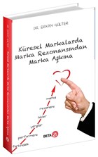 Kresel Markalarda Marka Rezonansndan Marka Akna Beta Yaynevi